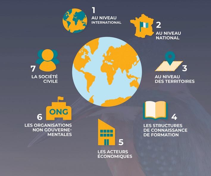 3e Stratégie nationale pour la biodiversité Biodiversité 3e Stratégie nationale pour la biodiversité Biodiversité