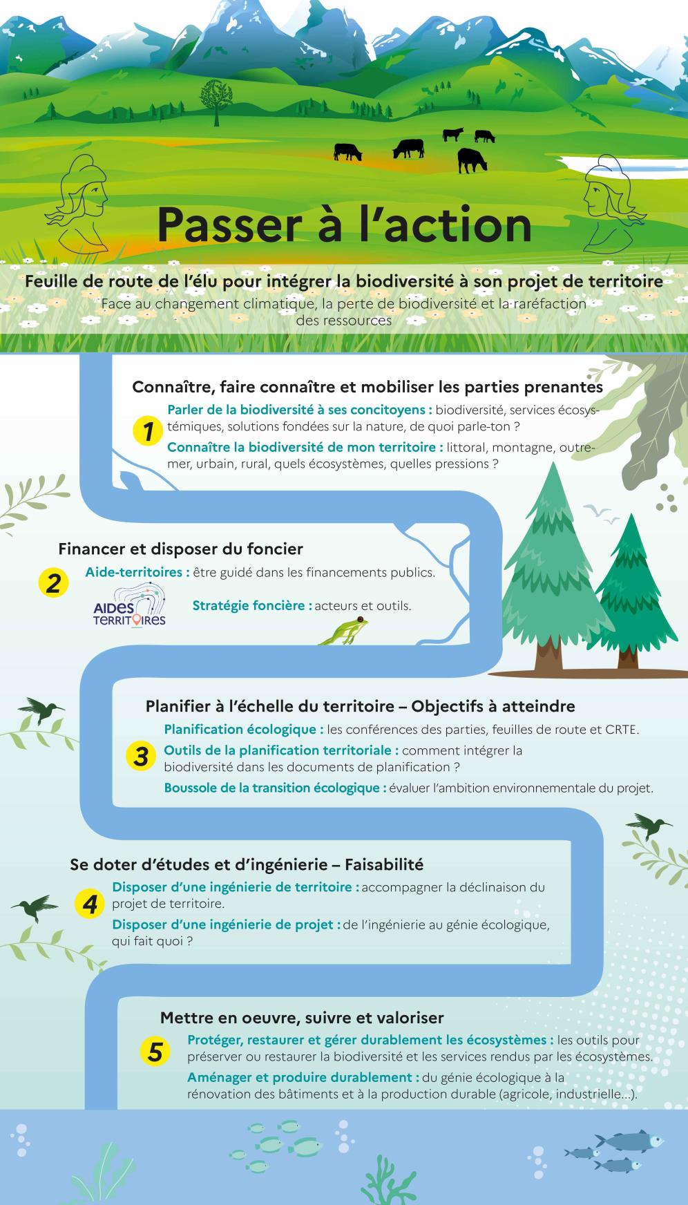 Feuille de route de l'élu pour intégrer la biodiversité à son projet de territoire